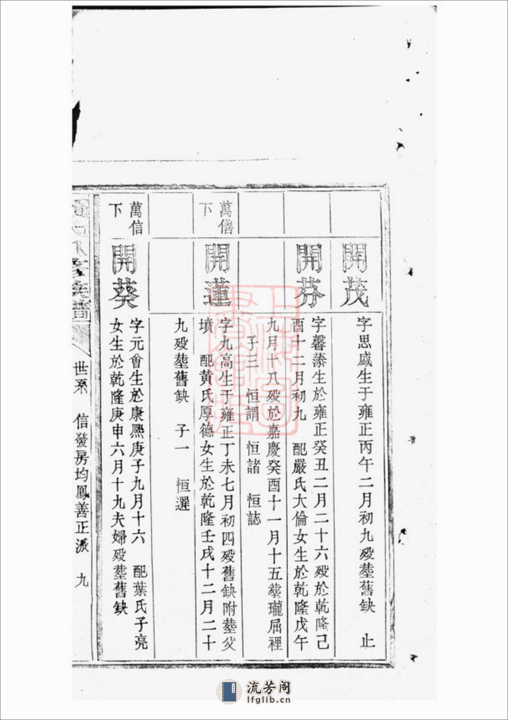 赖氏八修族谱：不分卷：[江西] - 第18页预览图