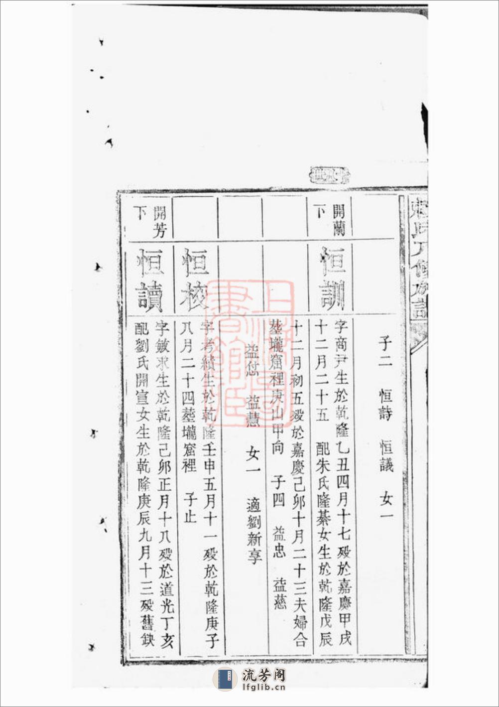 赖氏八修族谱：不分卷：[江西] - 第19页预览图