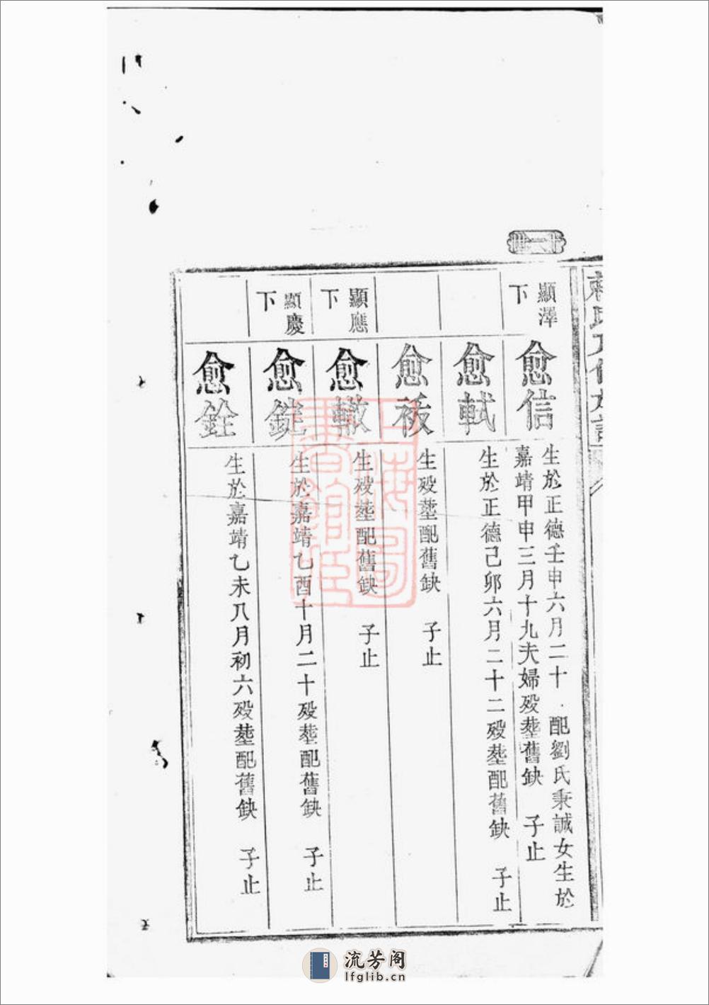赖氏八修族谱：不分卷：[江西] - 第5页预览图