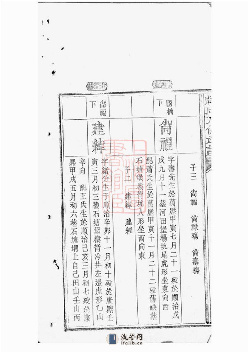 赖氏八修族谱：不分卷：[江西] - 第7页预览图
