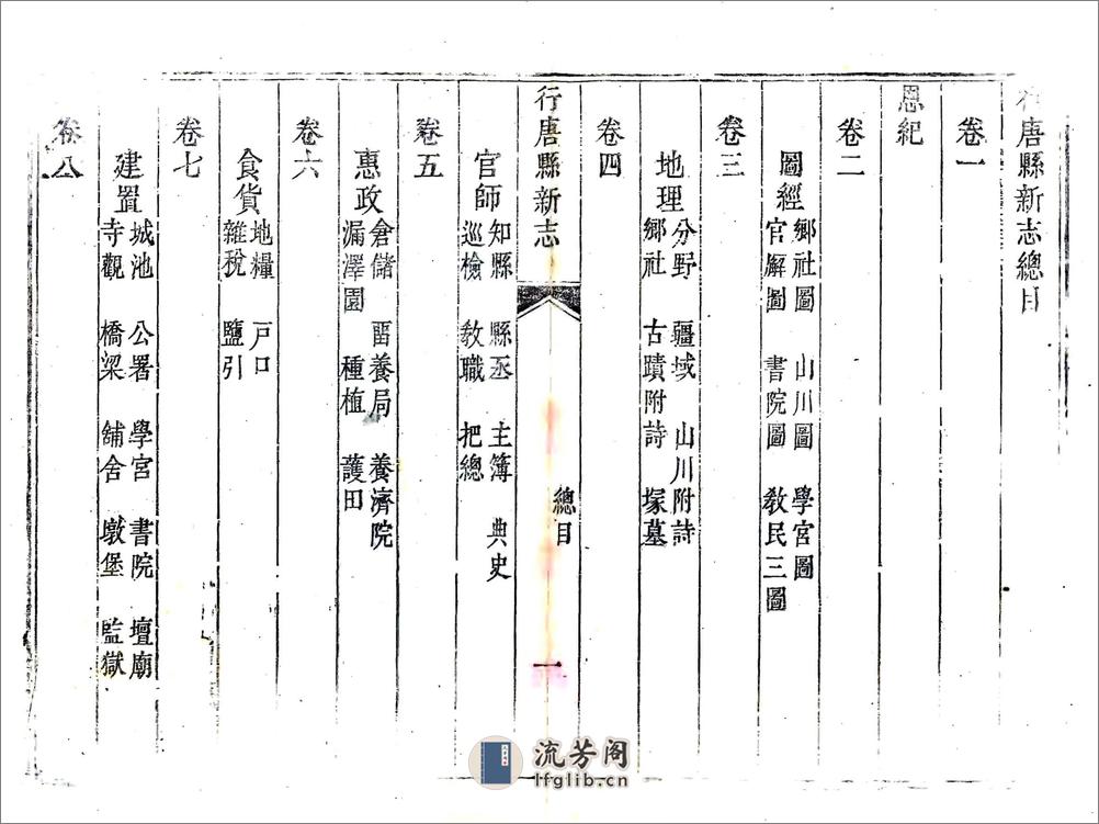 行唐县新志（乾隆） - 第5页预览图