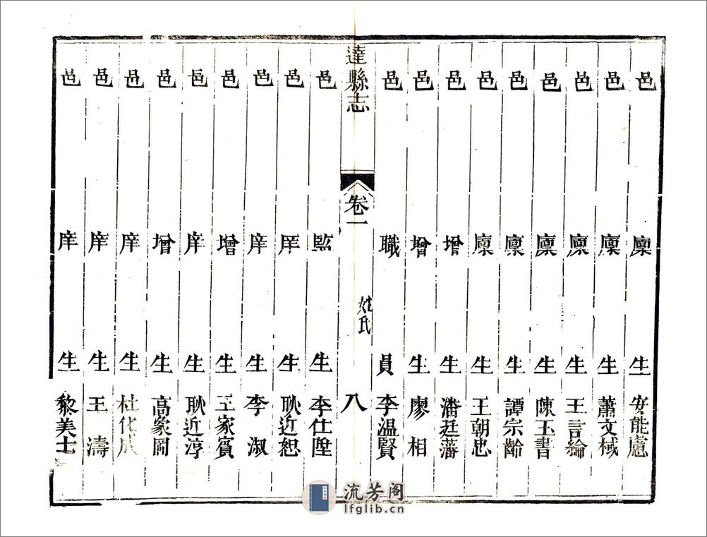 达县志（嘉庆） - 第10页预览图