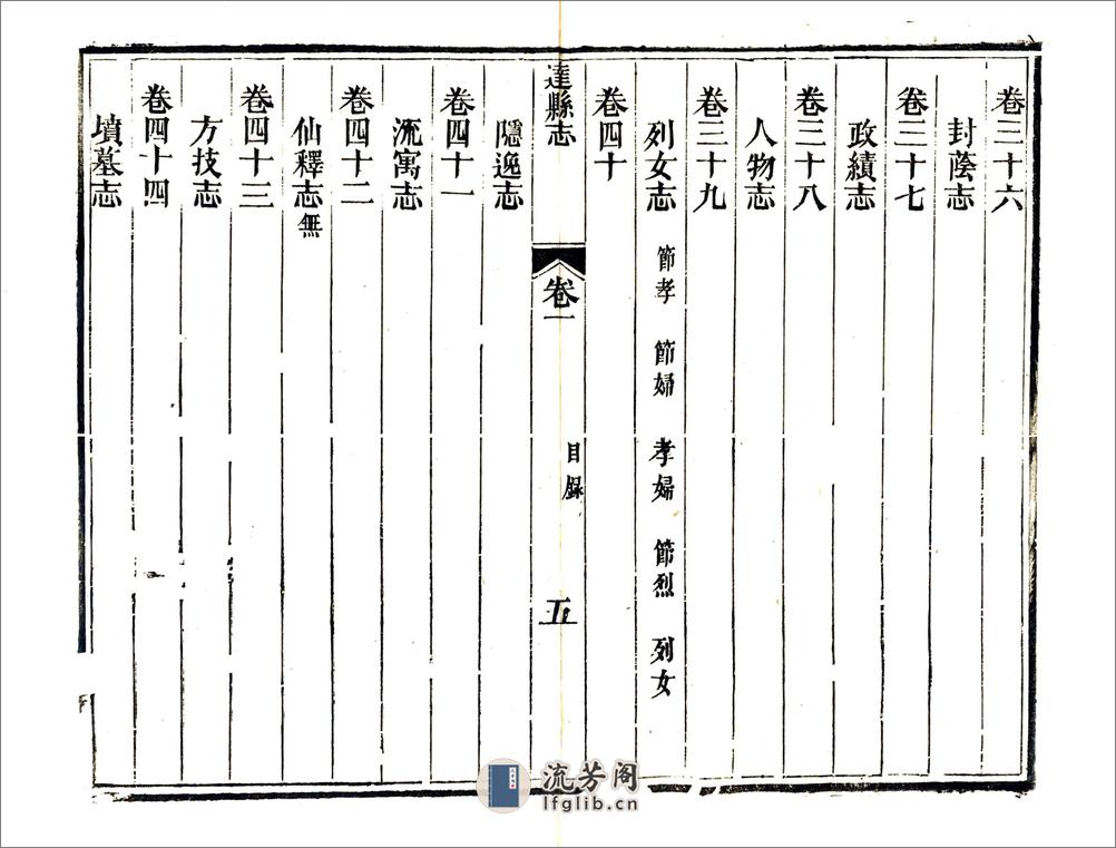 达县志（嘉庆） - 第17页预览图