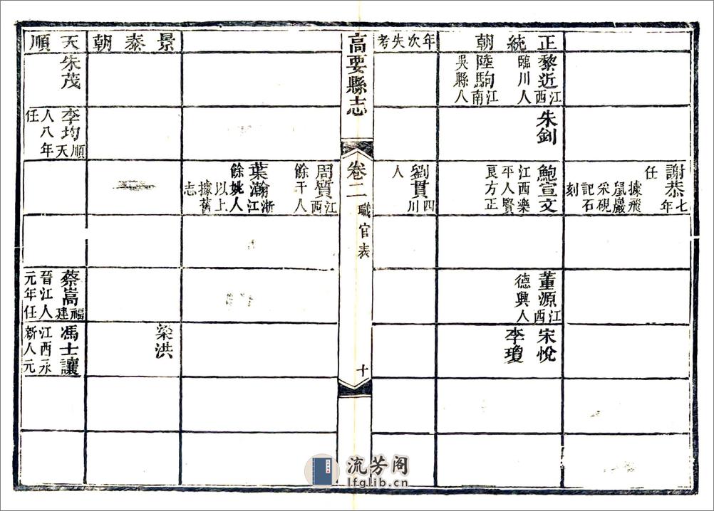 高要县志（道光） - 第18页预览图