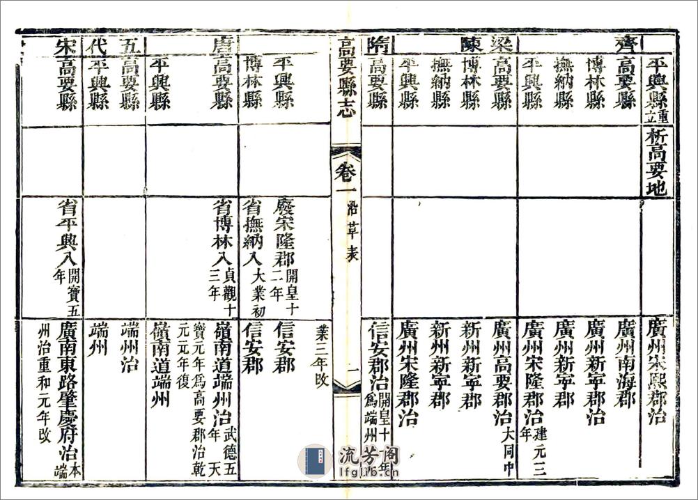 高要县志（道光） - 第2页预览图