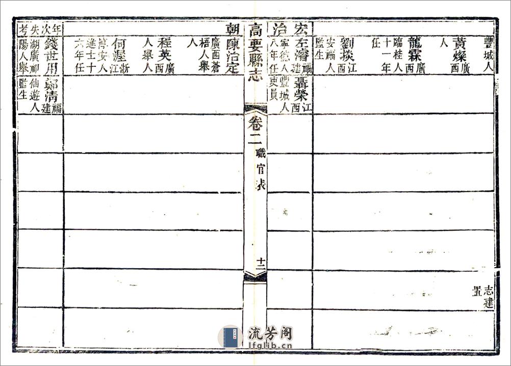 高要县志（道光） - 第20页预览图