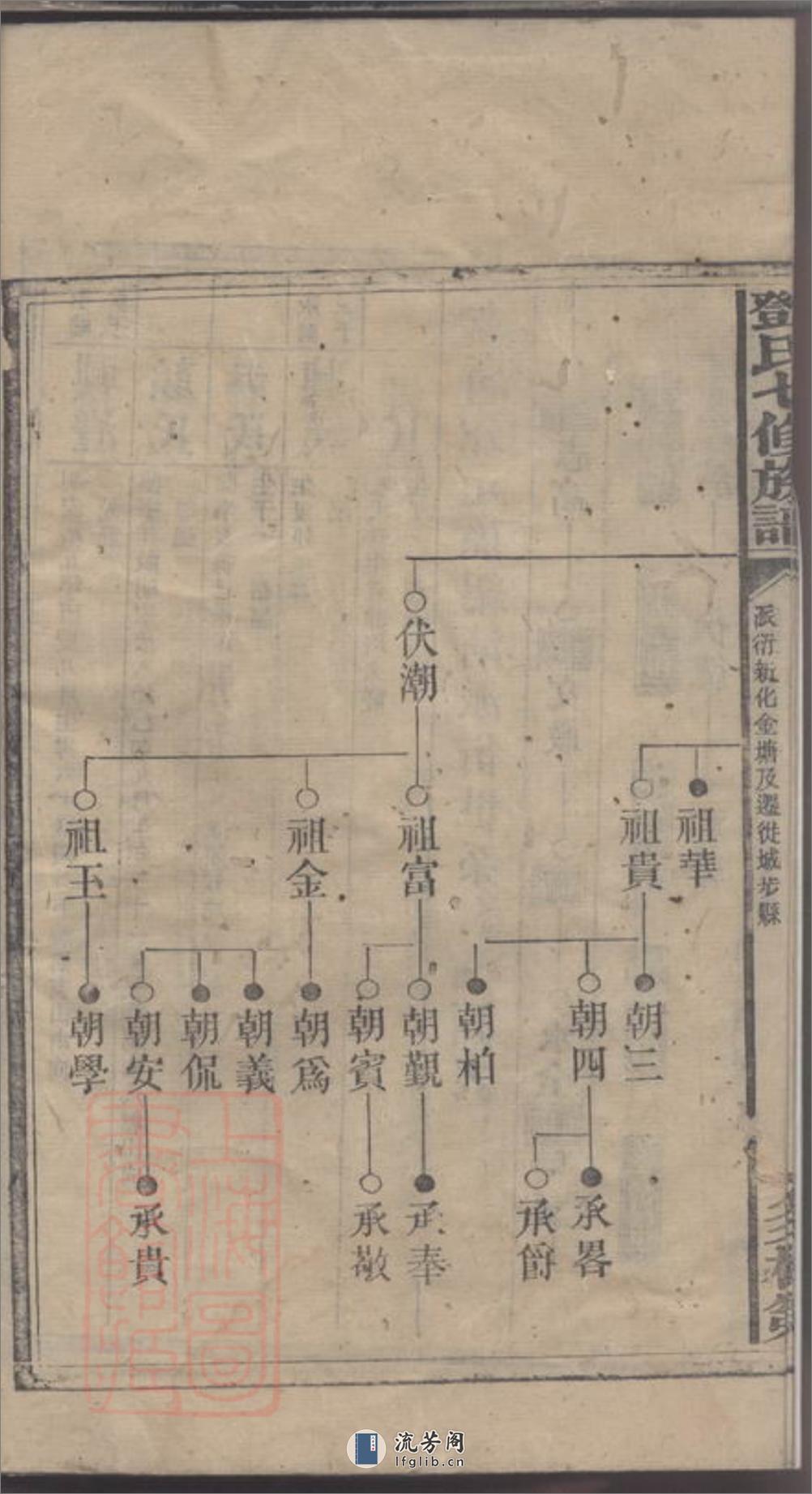 邓氏七修族谱 - 第10页预览图