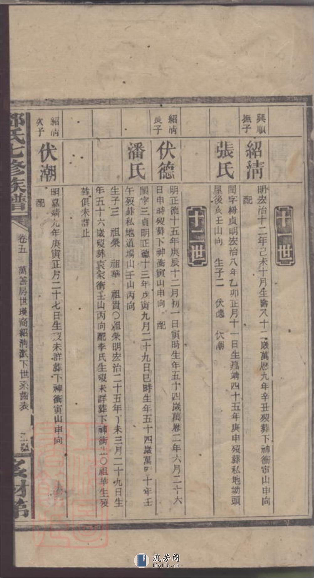 邓氏七修族谱 - 第11页预览图