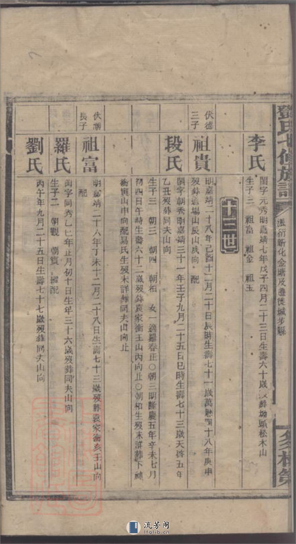 邓氏七修族谱 - 第12页预览图