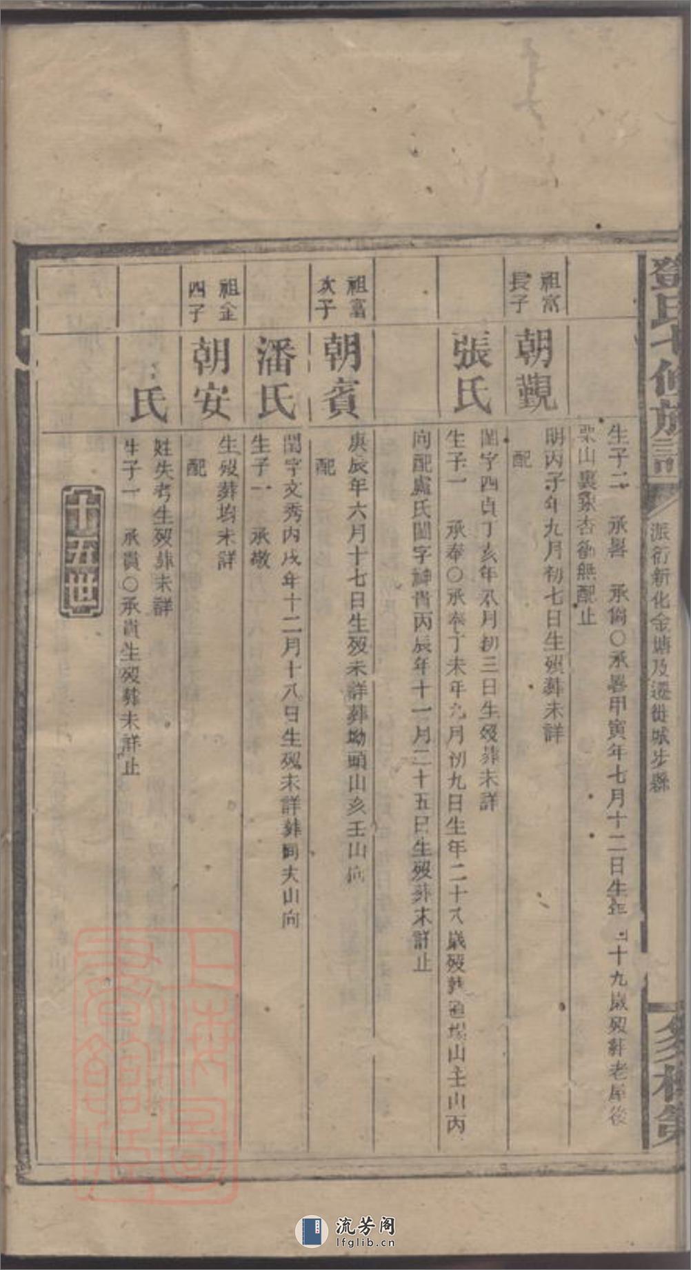 邓氏七修族谱 - 第14页预览图
