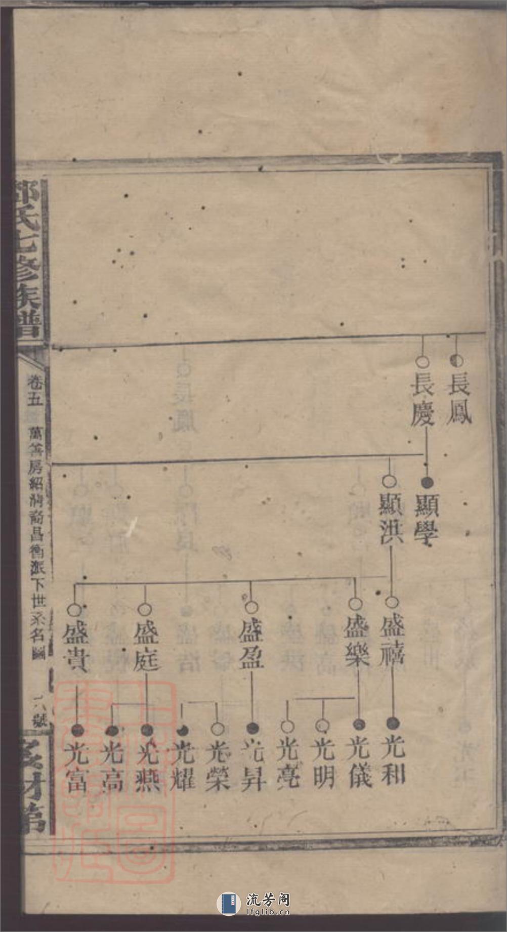 邓氏七修族谱 - 第17页预览图