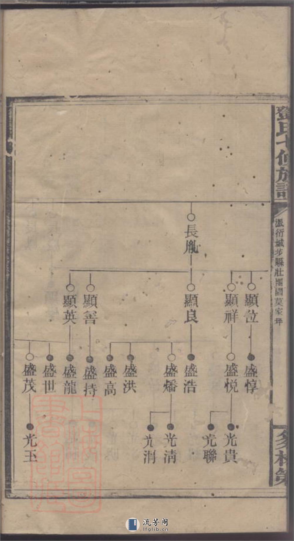 邓氏七修族谱 - 第18页预览图