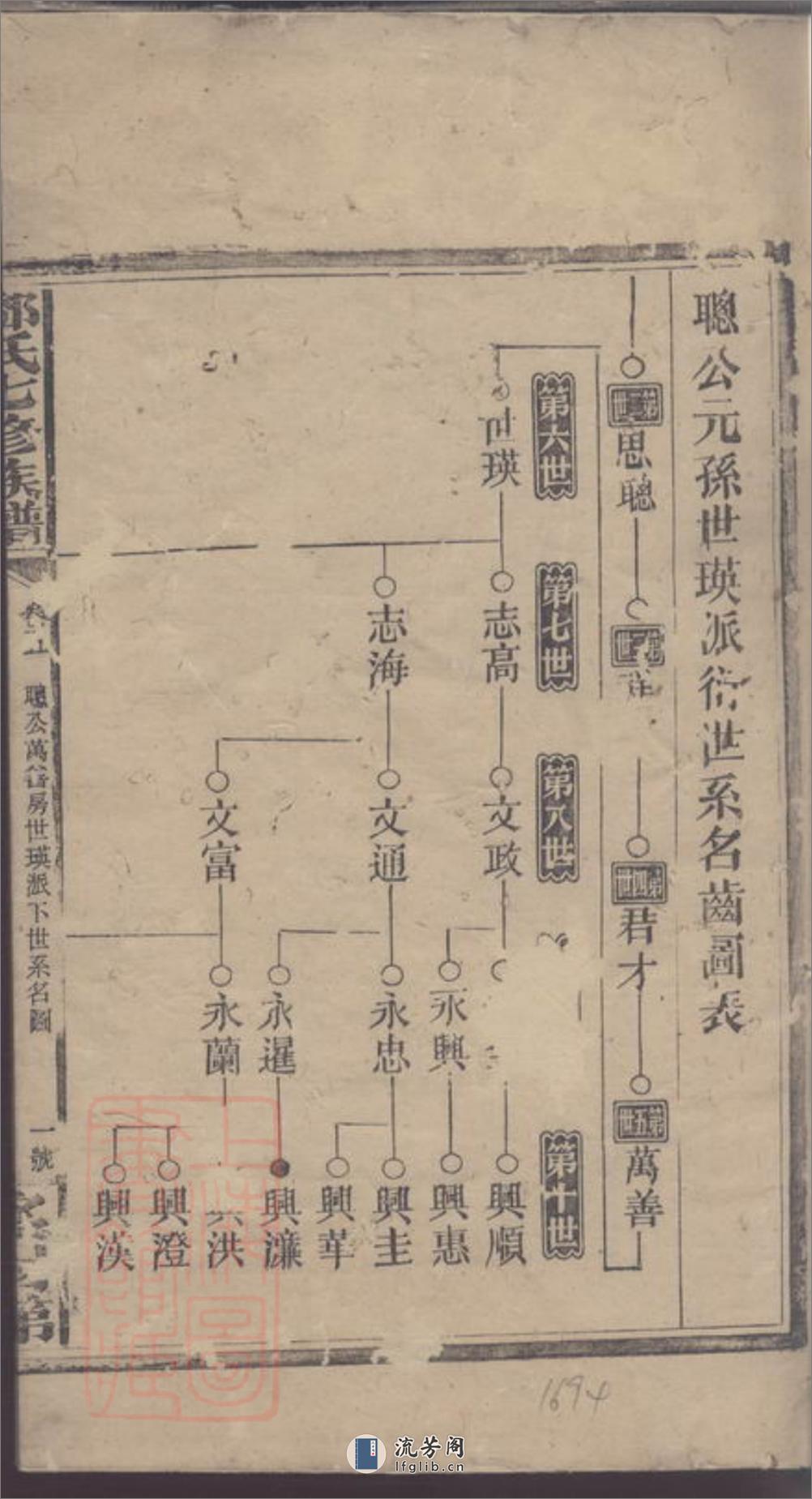邓氏七修族谱 - 第3页预览图
