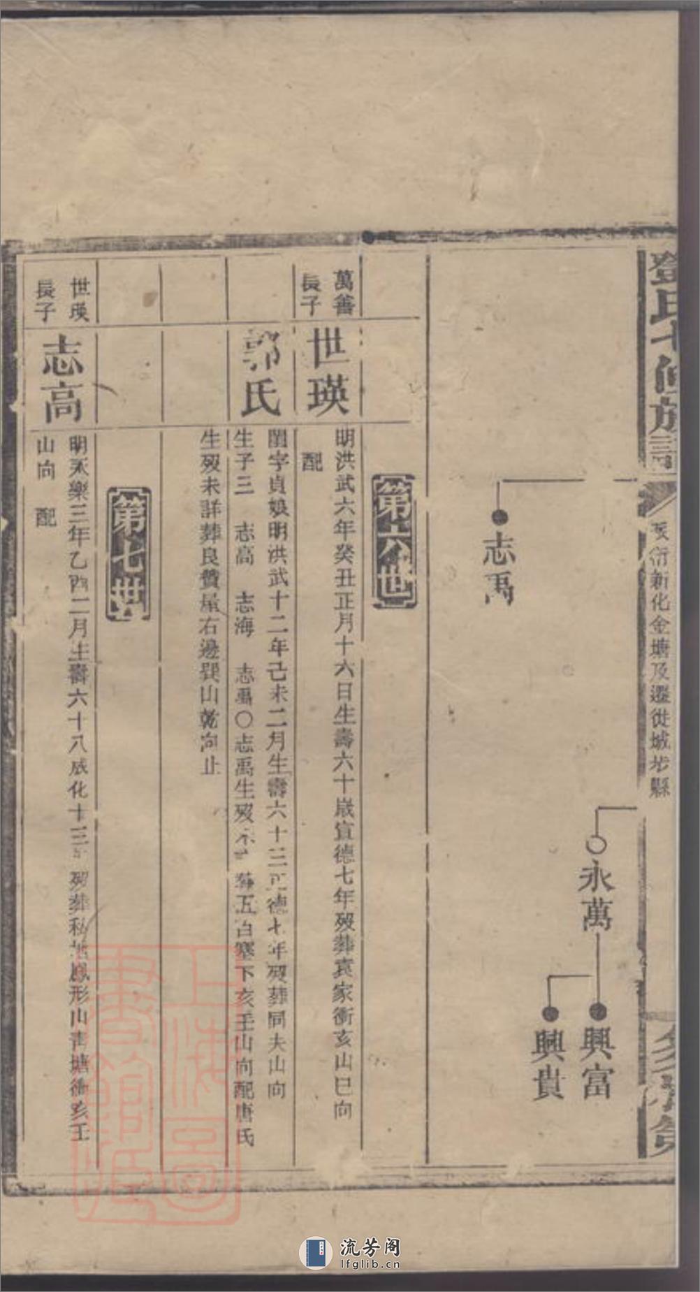 邓氏七修族谱 - 第4页预览图