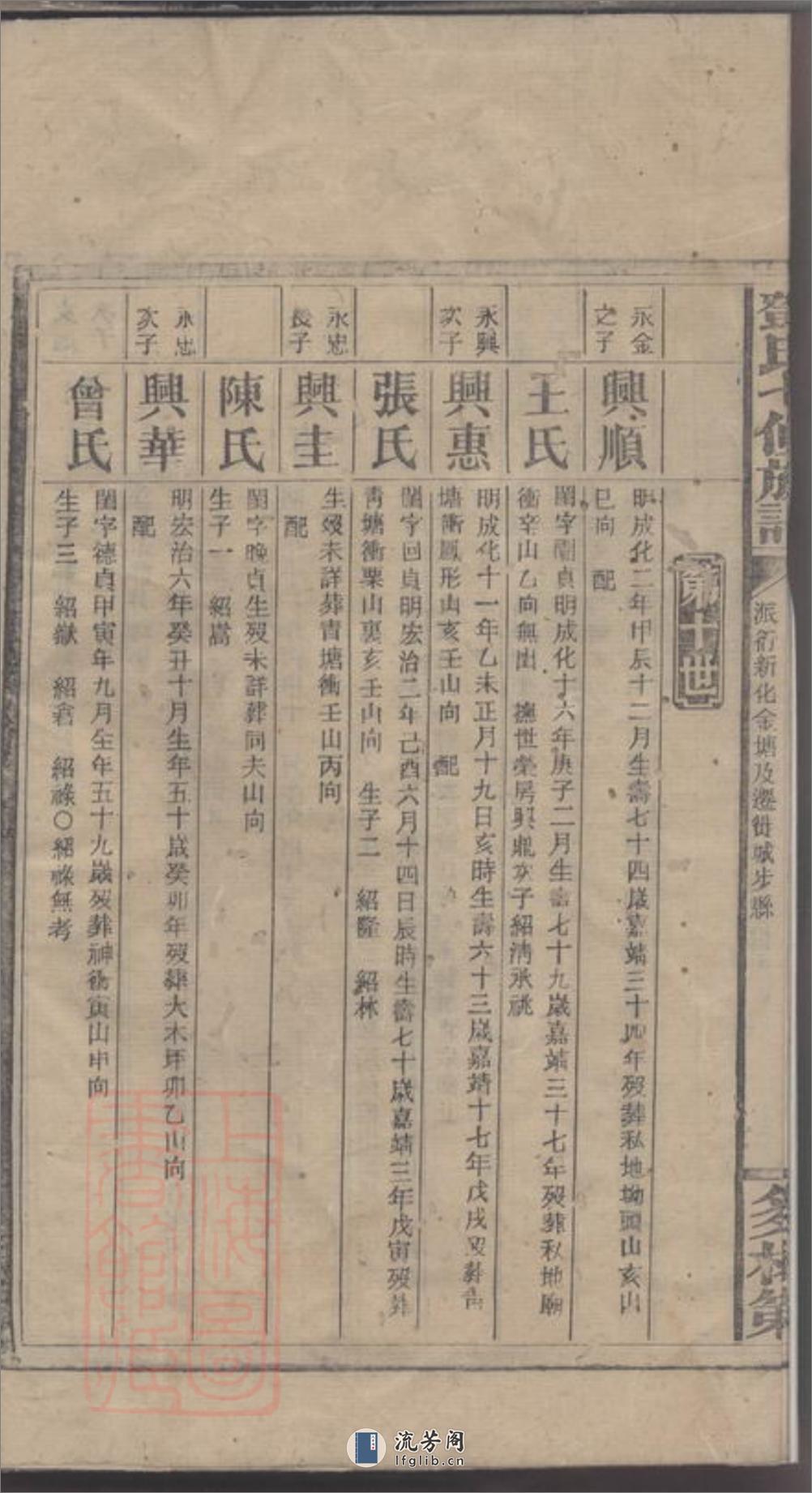 邓氏七修族谱 - 第8页预览图