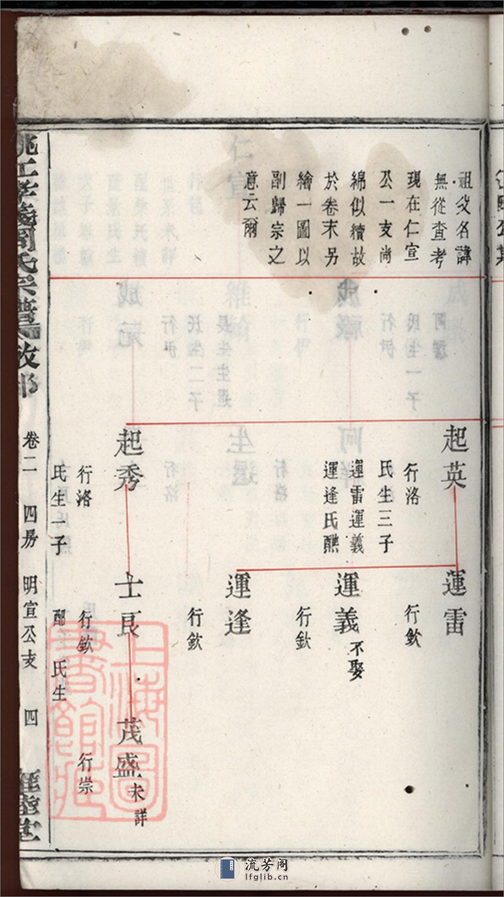 姚江孝义周氏宗谱：十四卷，首二卷，末一卷：[馀姚] - 第15页预览图