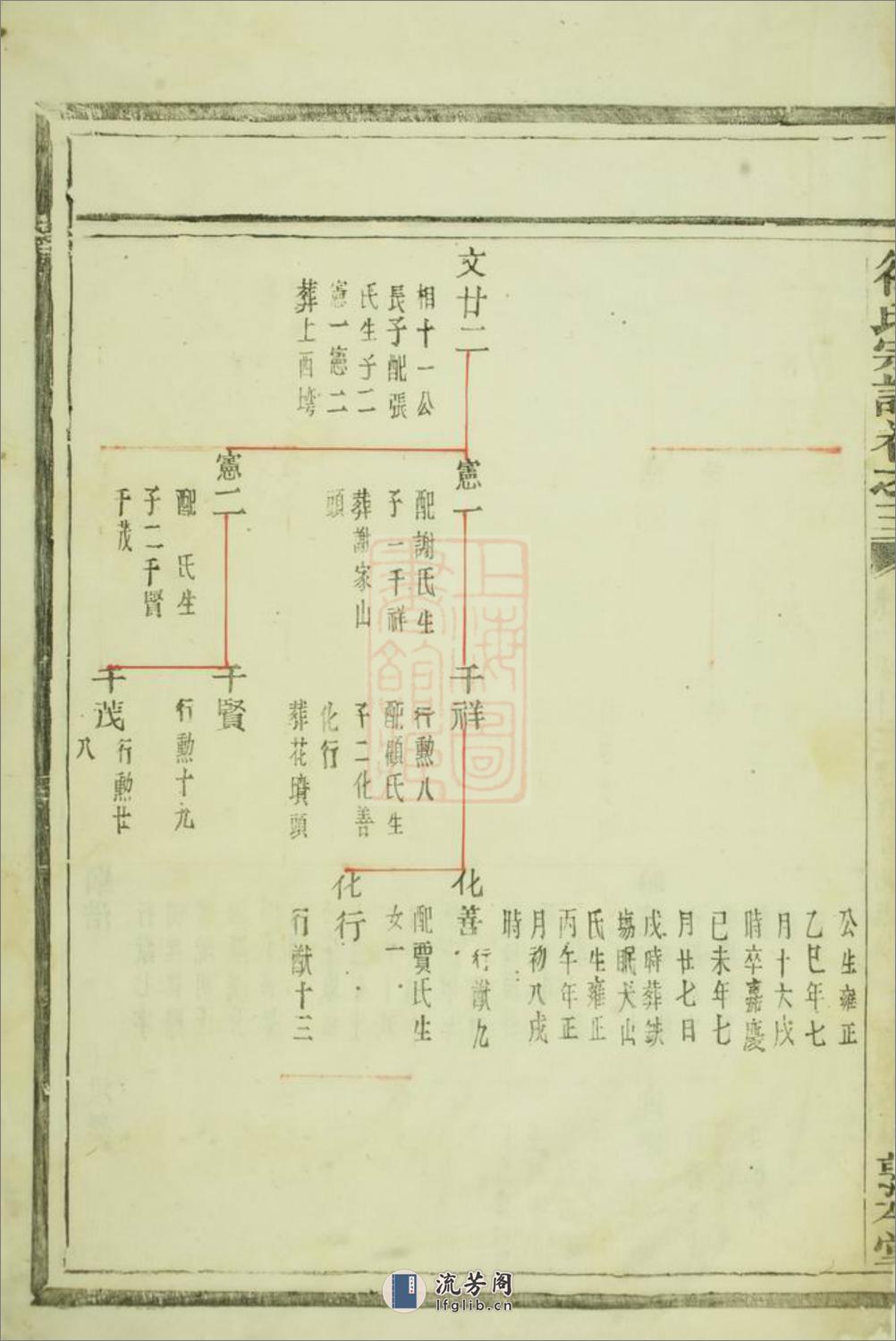 徐氏宗谱：不分卷：[浙江] - 第11页预览图