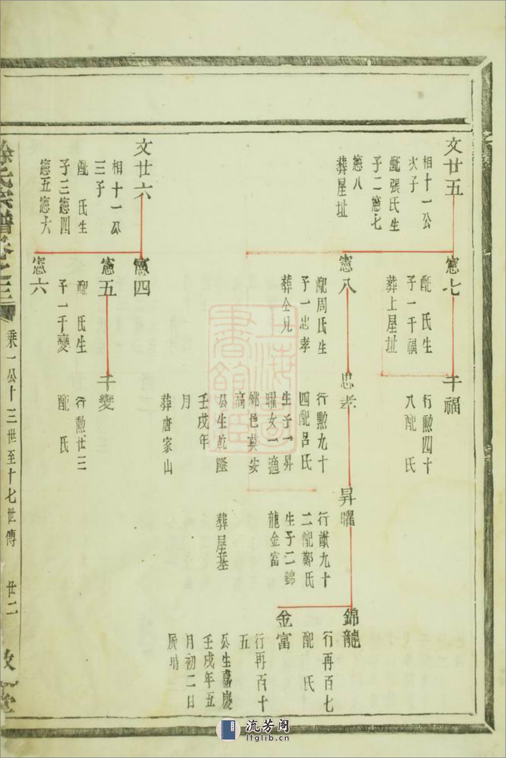 徐氏宗谱：不分卷：[浙江] - 第12页预览图