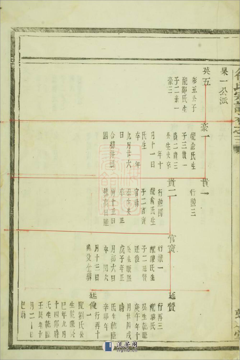 徐氏宗谱：不分卷：[浙江] - 第13页预览图