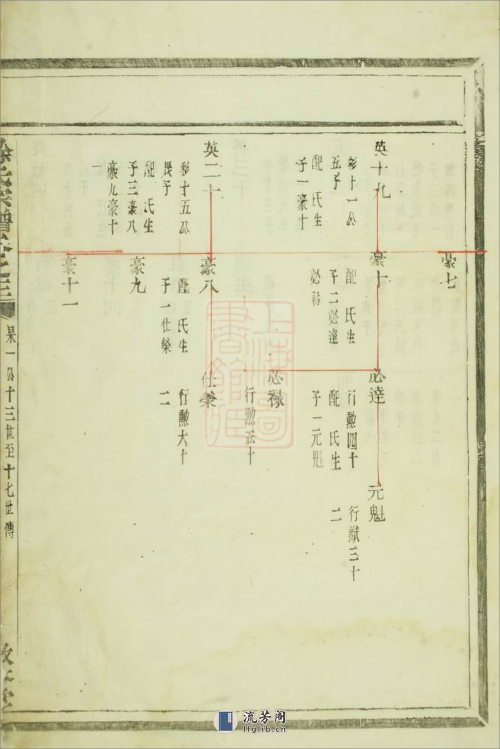 徐氏宗谱：不分卷：[浙江] - 第16页预览图