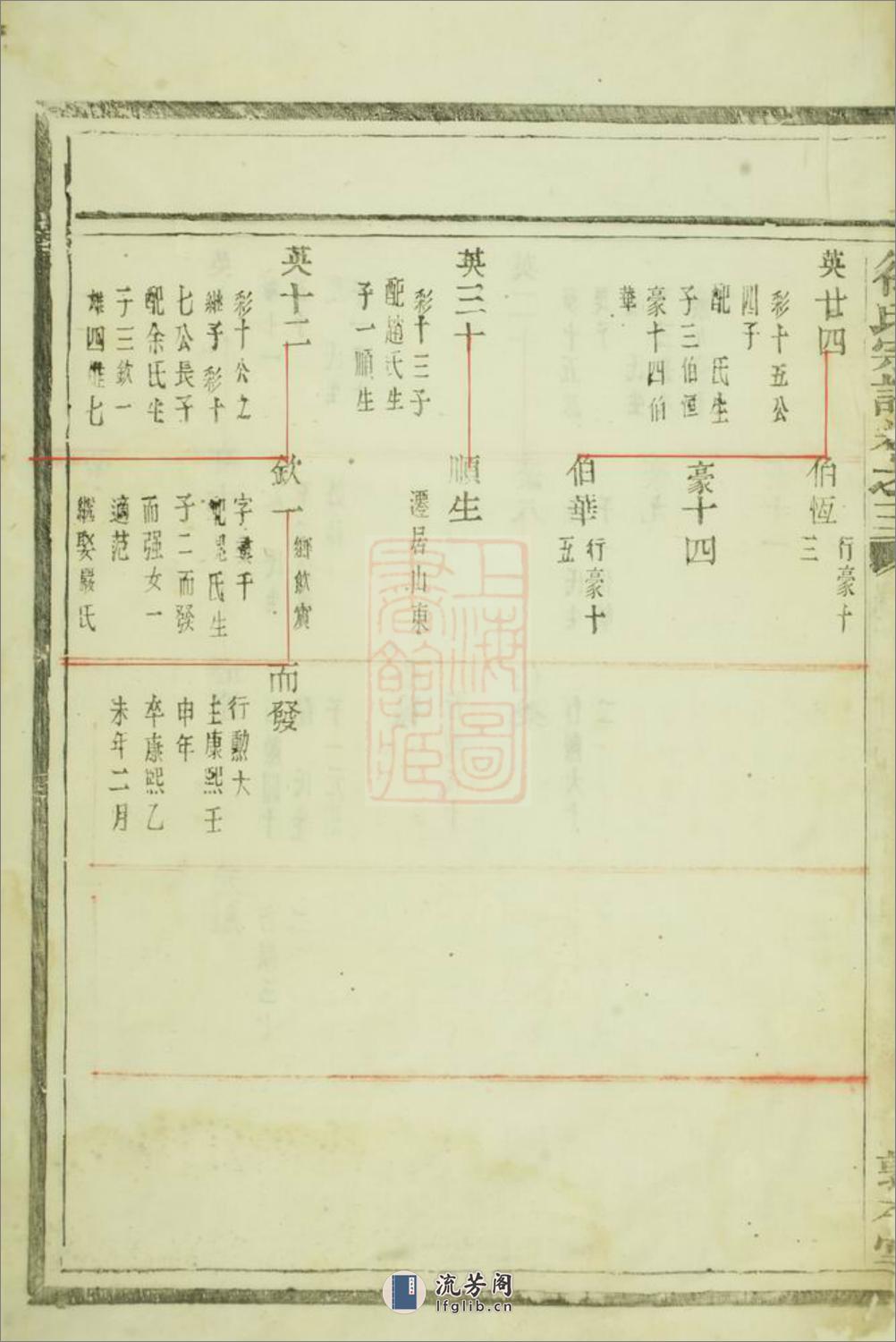 徐氏宗谱：不分卷：[浙江] - 第17页预览图