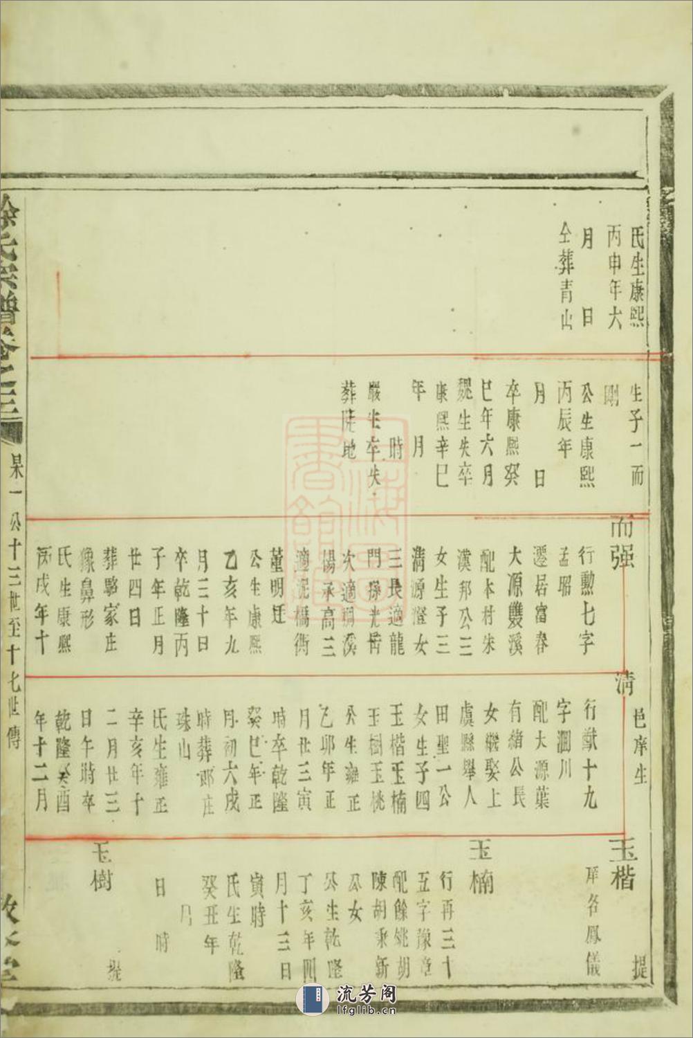 徐氏宗谱：不分卷：[浙江] - 第18页预览图