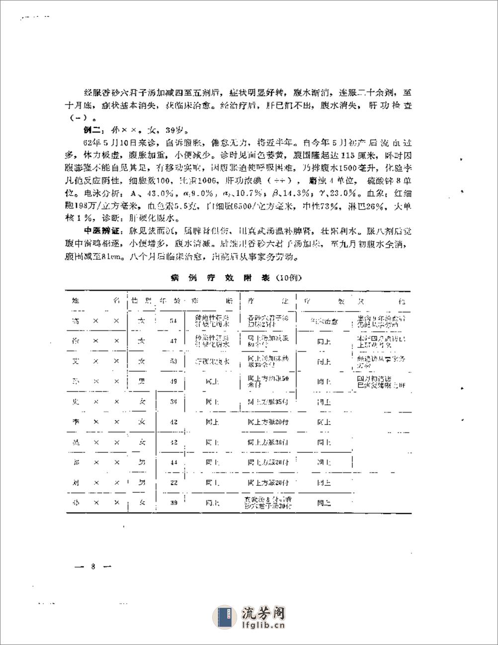 沈阳市老中医经验选编  第一集 - 第14页预览图