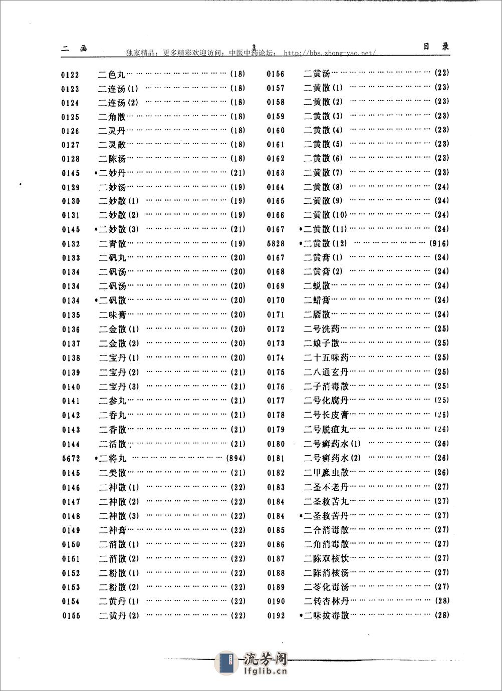 实用中医外科方剂大辞典（王玉玺    主编） - 第14页预览图