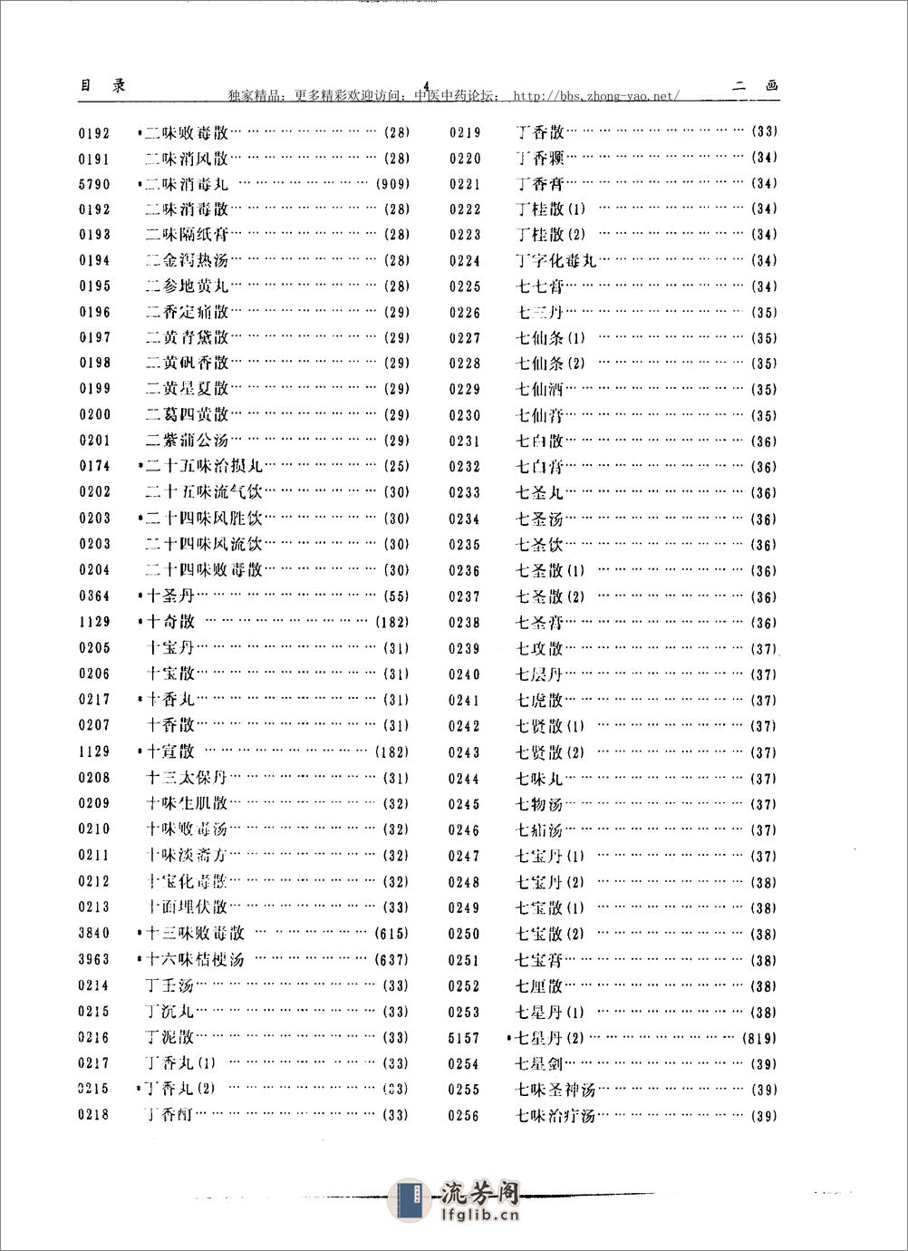 实用中医外科方剂大辞典（王玉玺    主编） - 第15页预览图