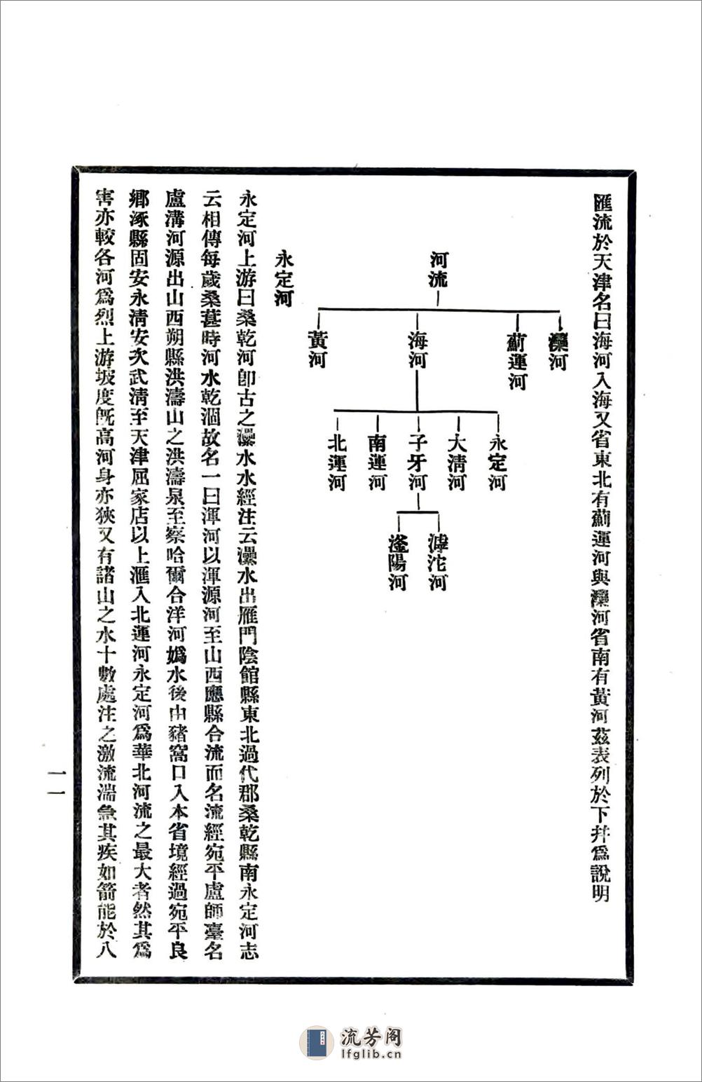 河北省概况（民国） - 第15页预览图