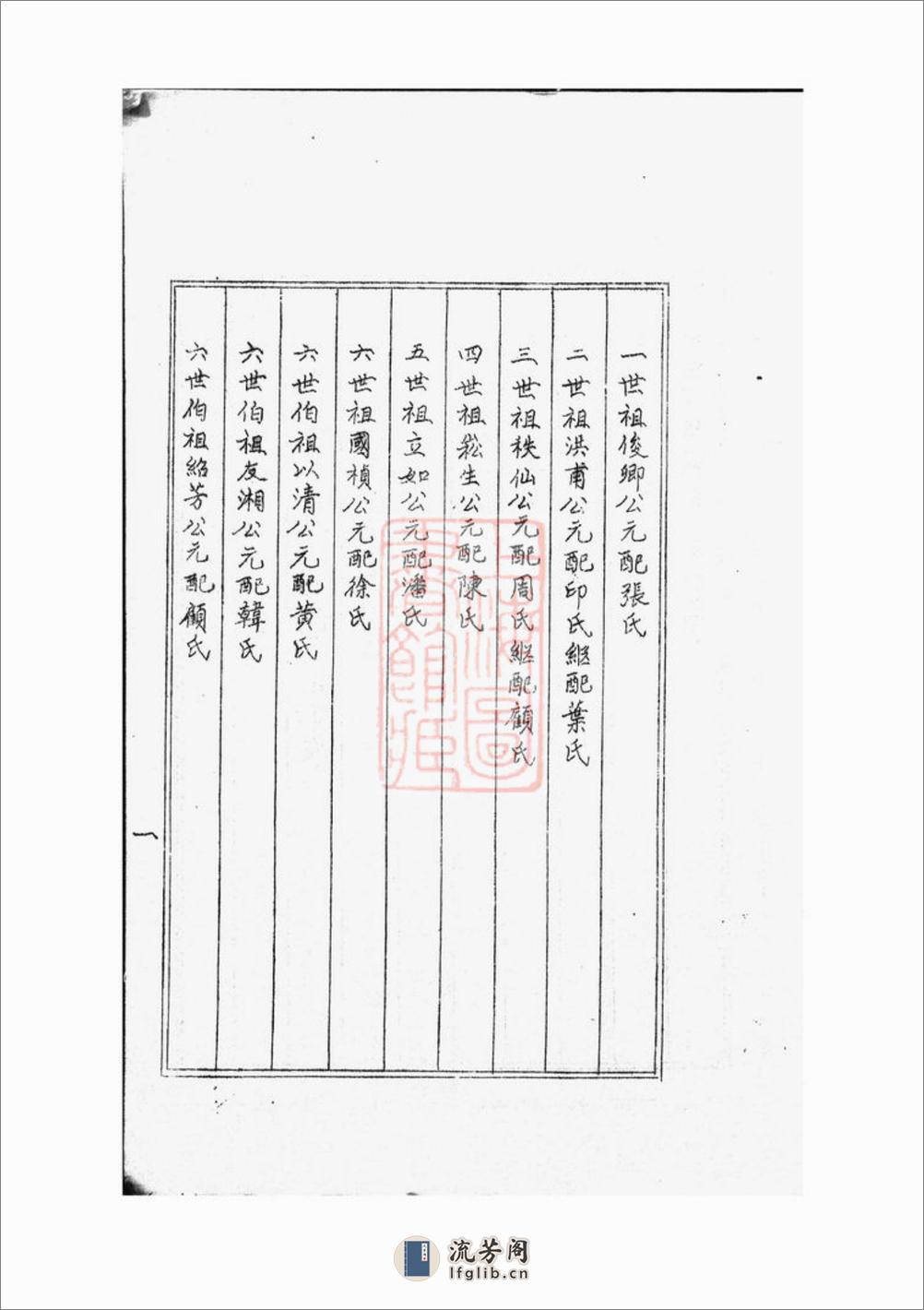 徐氏宗谱：不分卷：[嘉定] - 第13页预览图