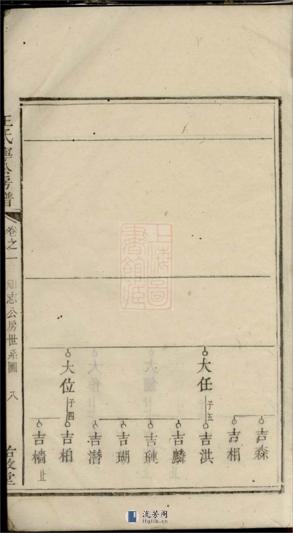 王氏宁公房谱：[湘潭] - 第16页预览图