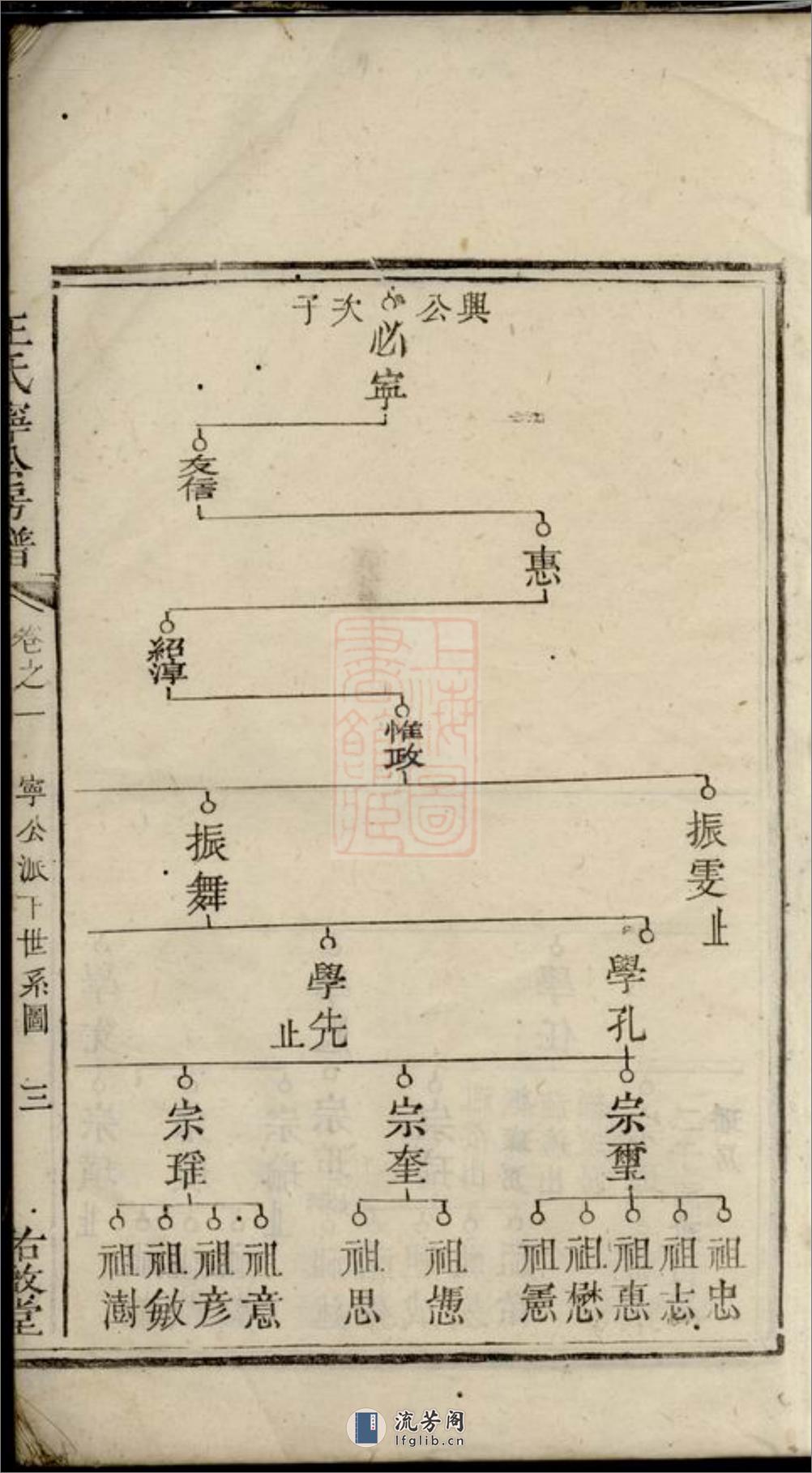 王氏宁公房谱：[湘潭] - 第6页预览图