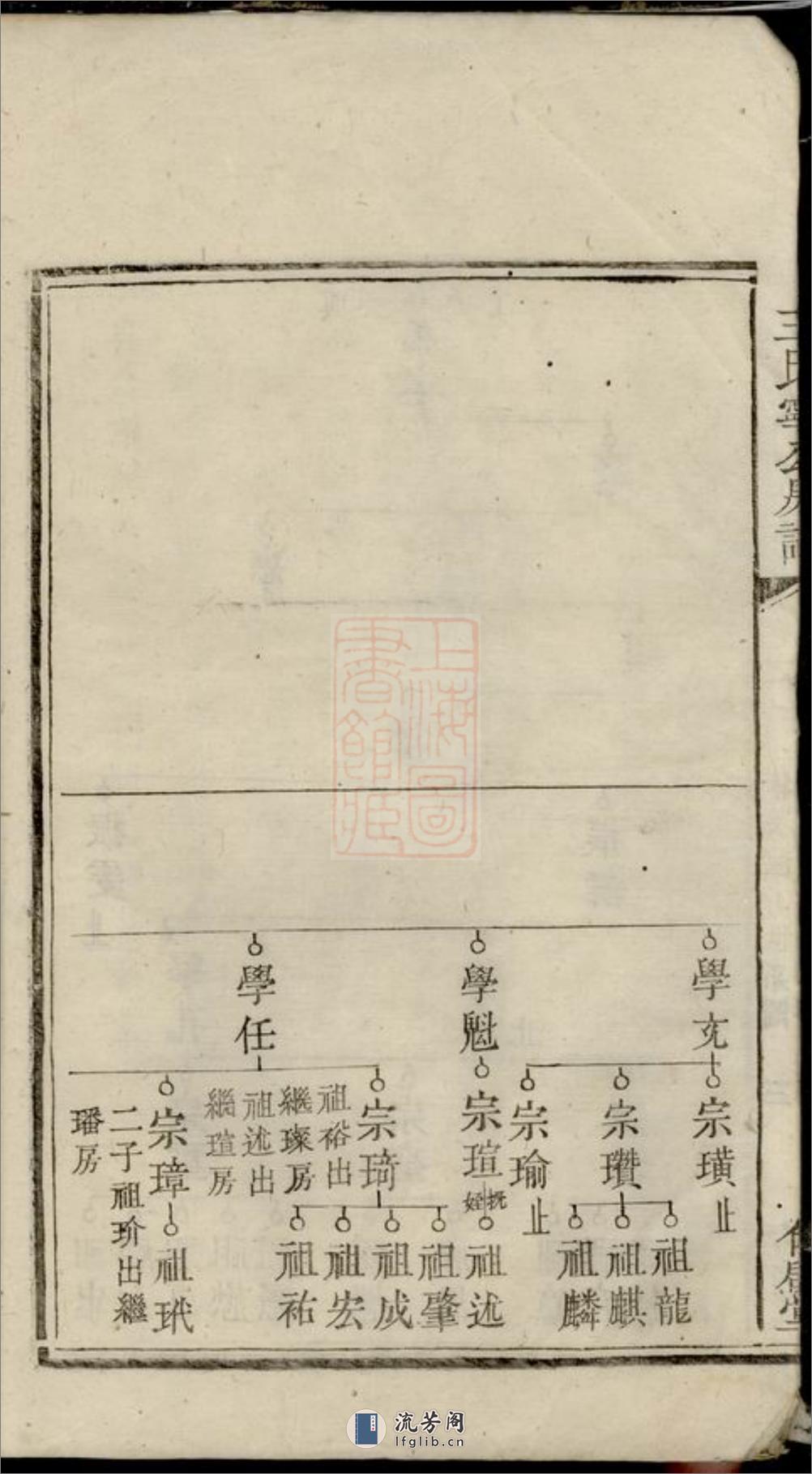 王氏宁公房谱：[湘潭] - 第7页预览图