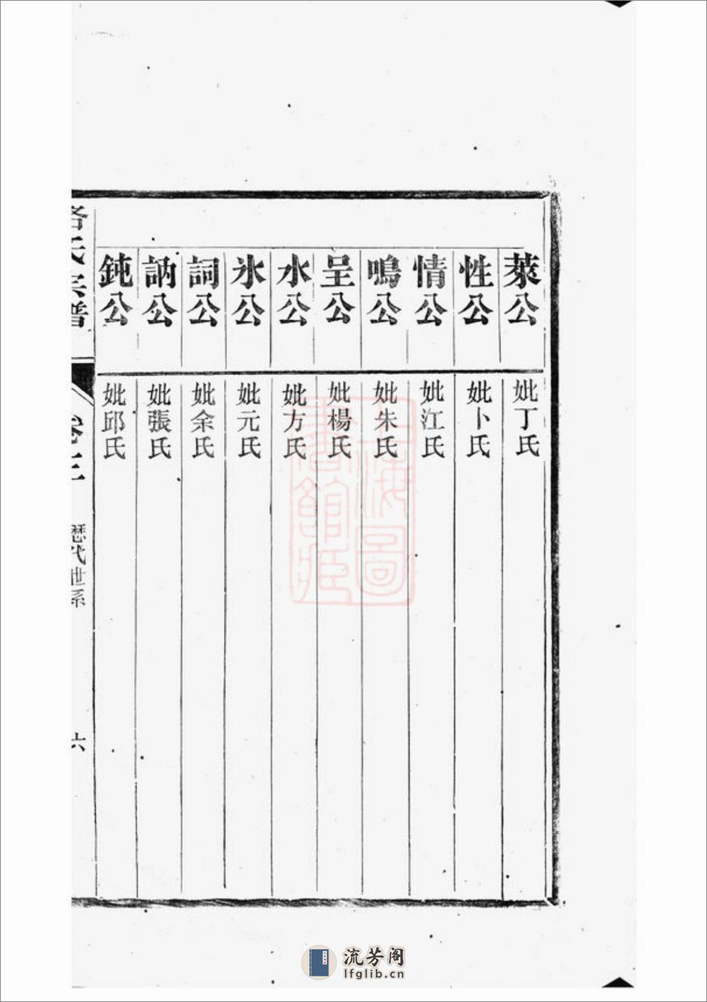 骆氏宗谱：[芜湖] - 第16页预览图