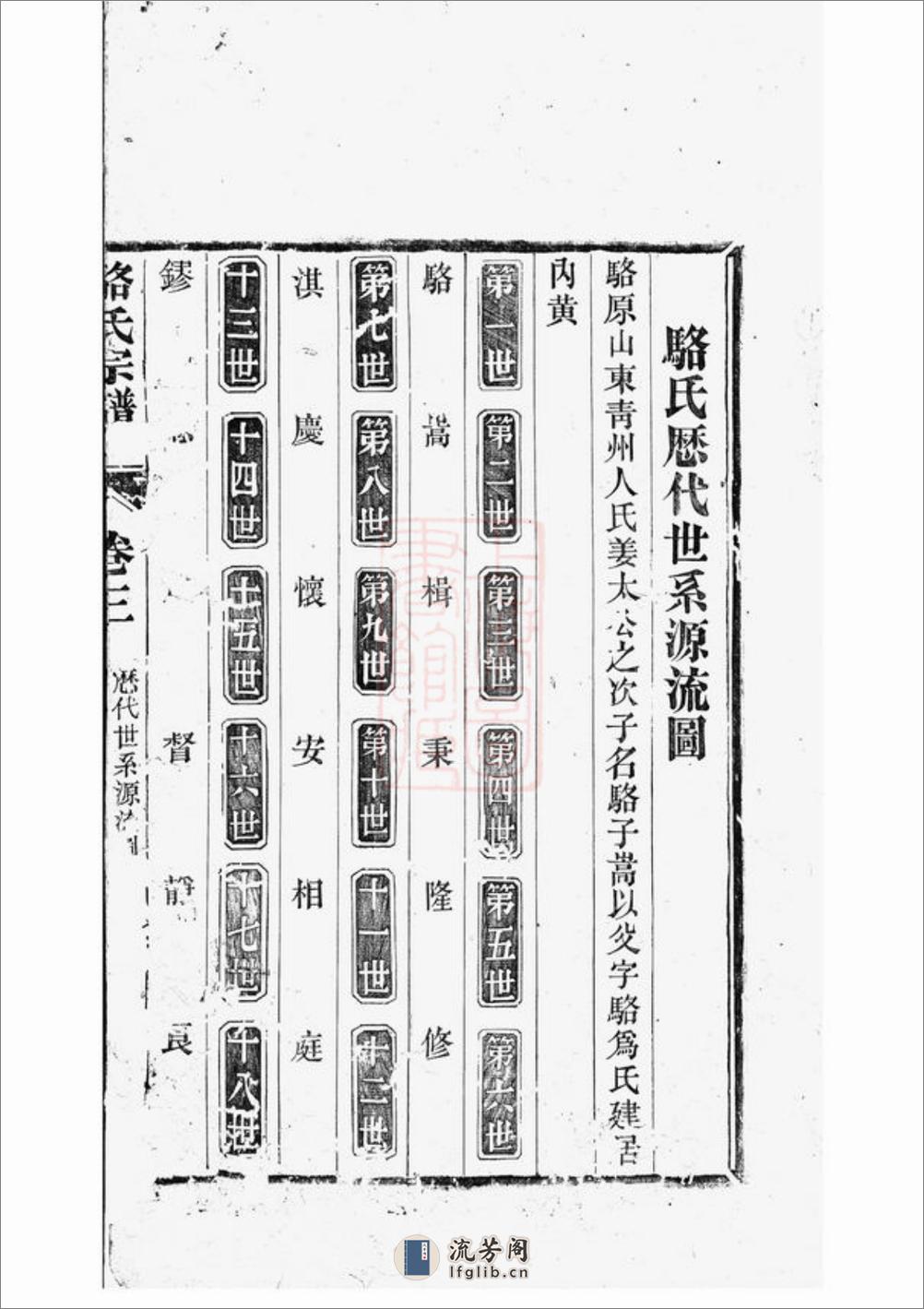 骆氏宗谱：[芜湖] - 第2页预览图