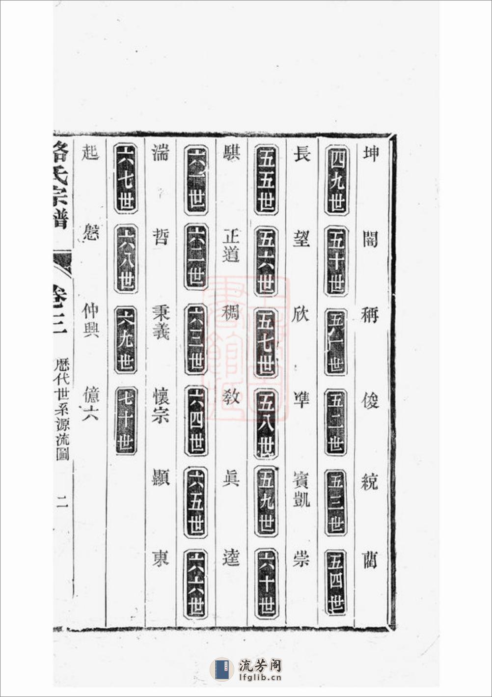 骆氏宗谱：[芜湖] - 第4页预览图