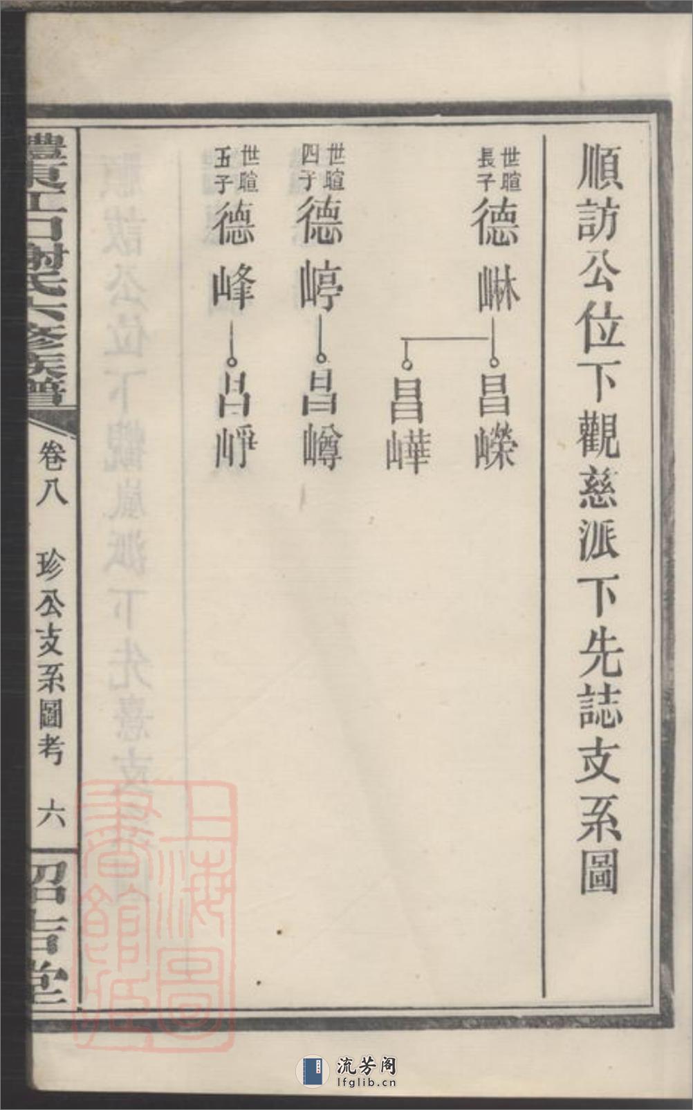 醴东江口谢氏六修族谱 - 第13页预览图