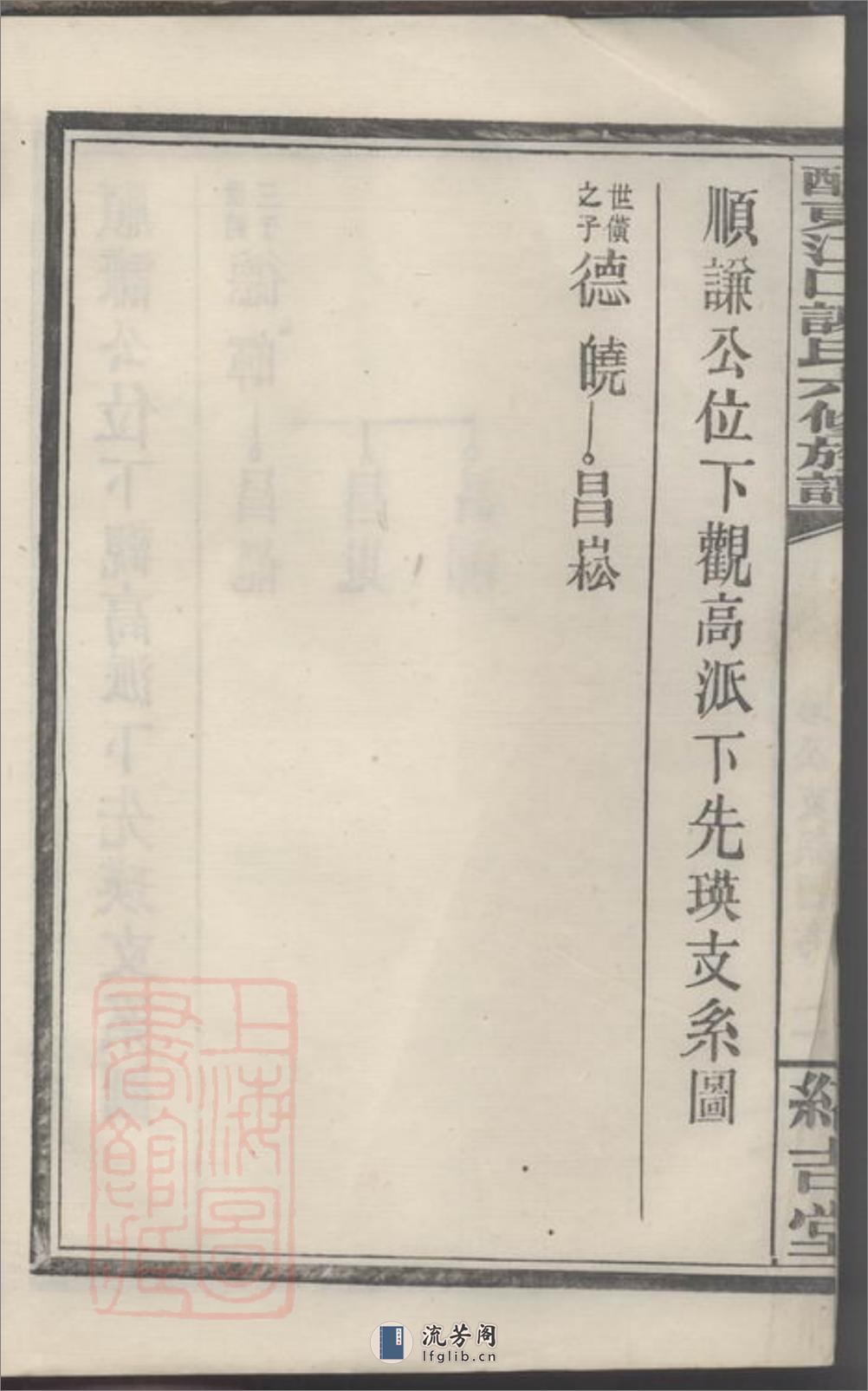 醴东江口谢氏六修族谱 - 第6页预览图