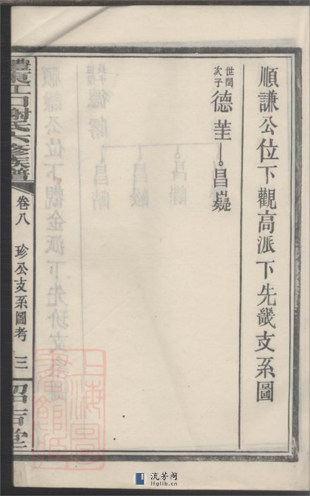 醴东江口谢氏六修族谱 - 第7页预览图