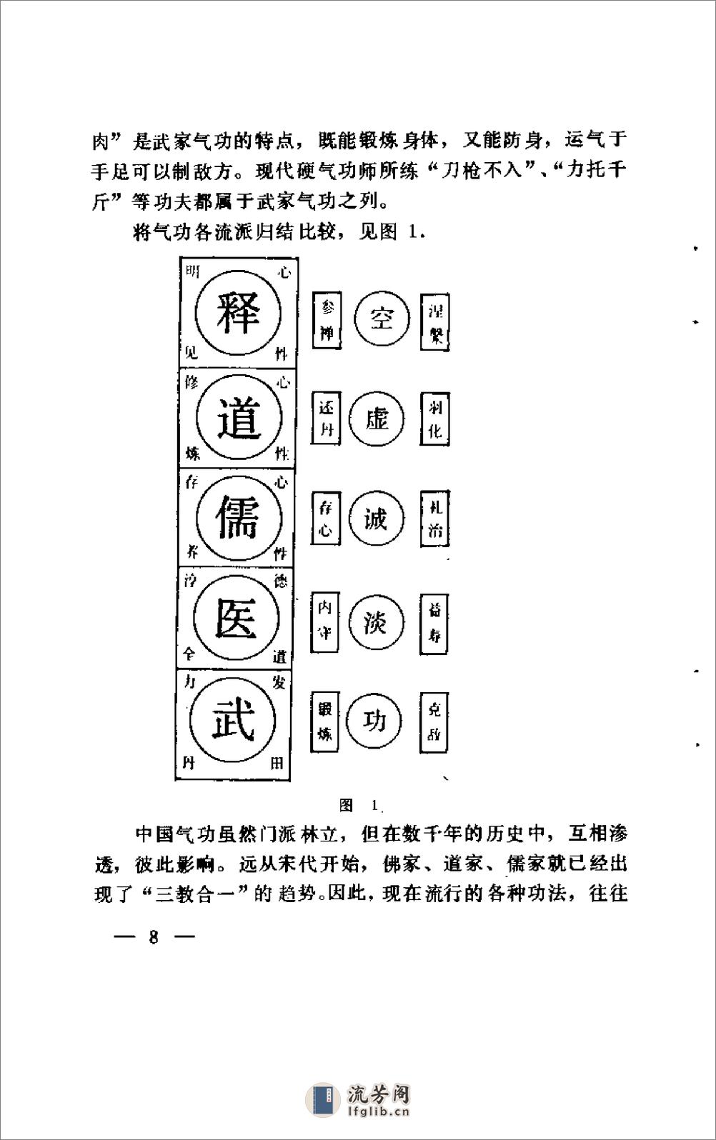 [中华气功精萃].许绍廷 - 第17页预览图