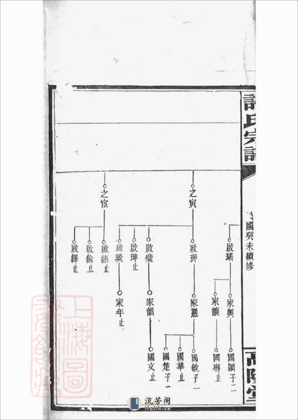 荷塘许氏谱：[巴陵] - 第4页预览图