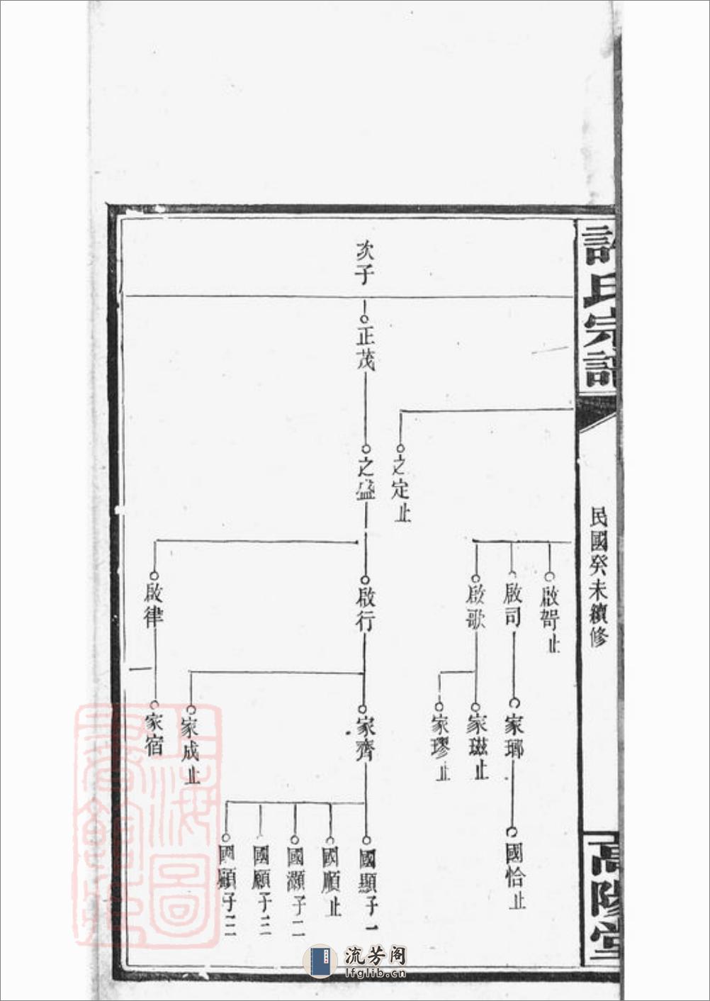 荷塘许氏谱：[巴陵] - 第6页预览图