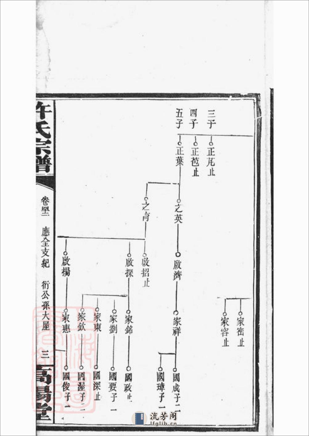 荷塘许氏谱：[巴陵] - 第7页预览图