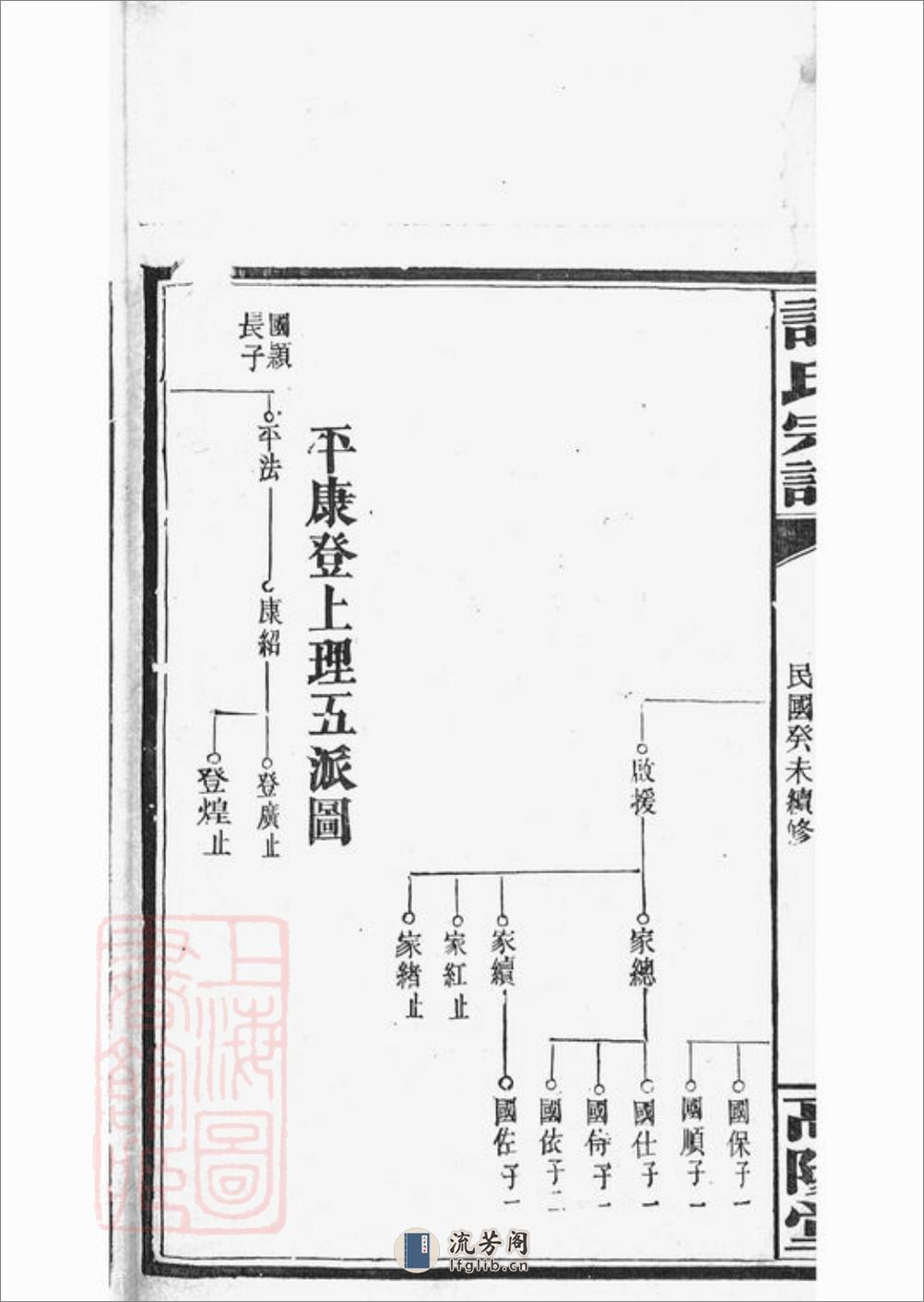 荷塘许氏谱：[巴陵] - 第8页预览图