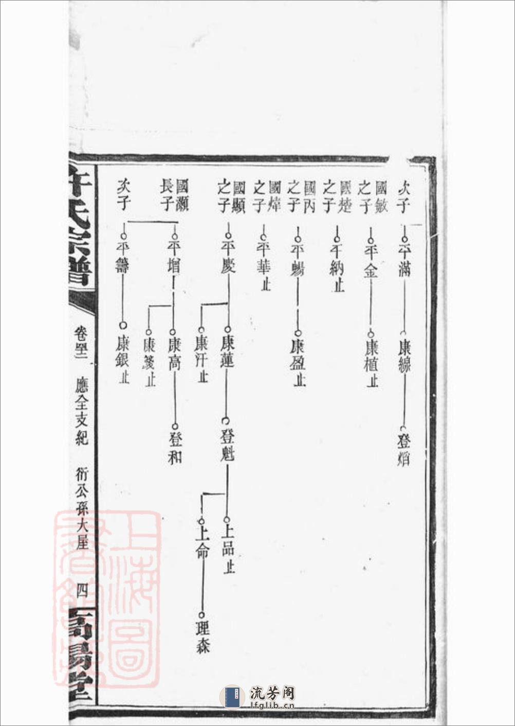 荷塘许氏谱：[巴陵] - 第9页预览图