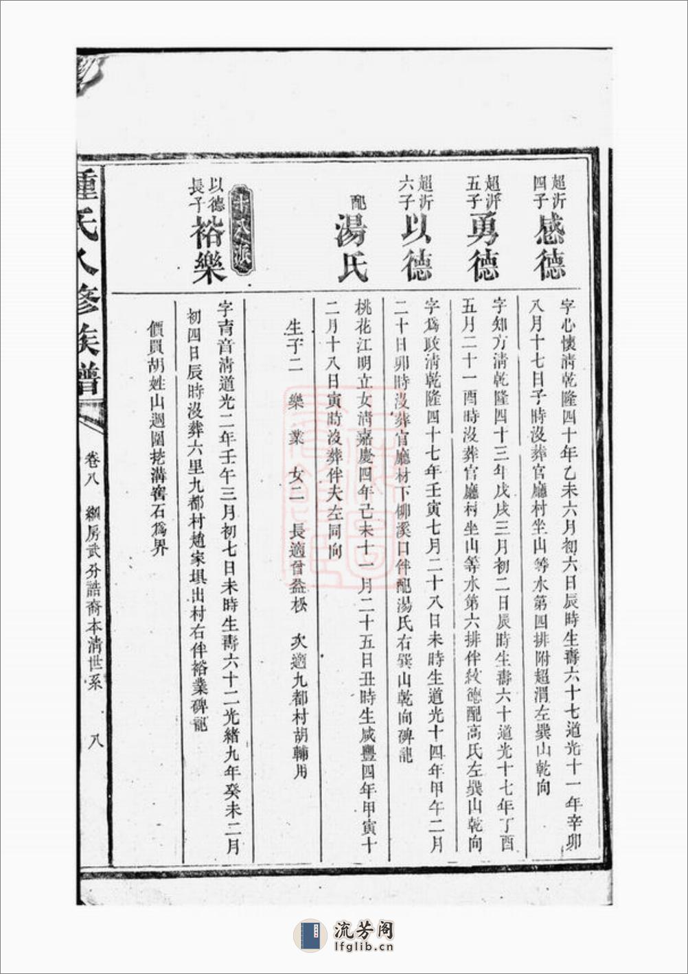 钟氏八修族谱：[益阳] - 第17页预览图