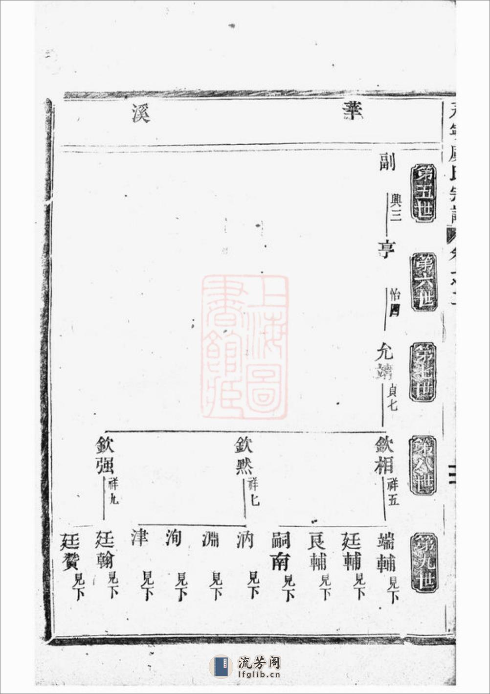 东阳永宁虞氏宗谱 - 第17页预览图