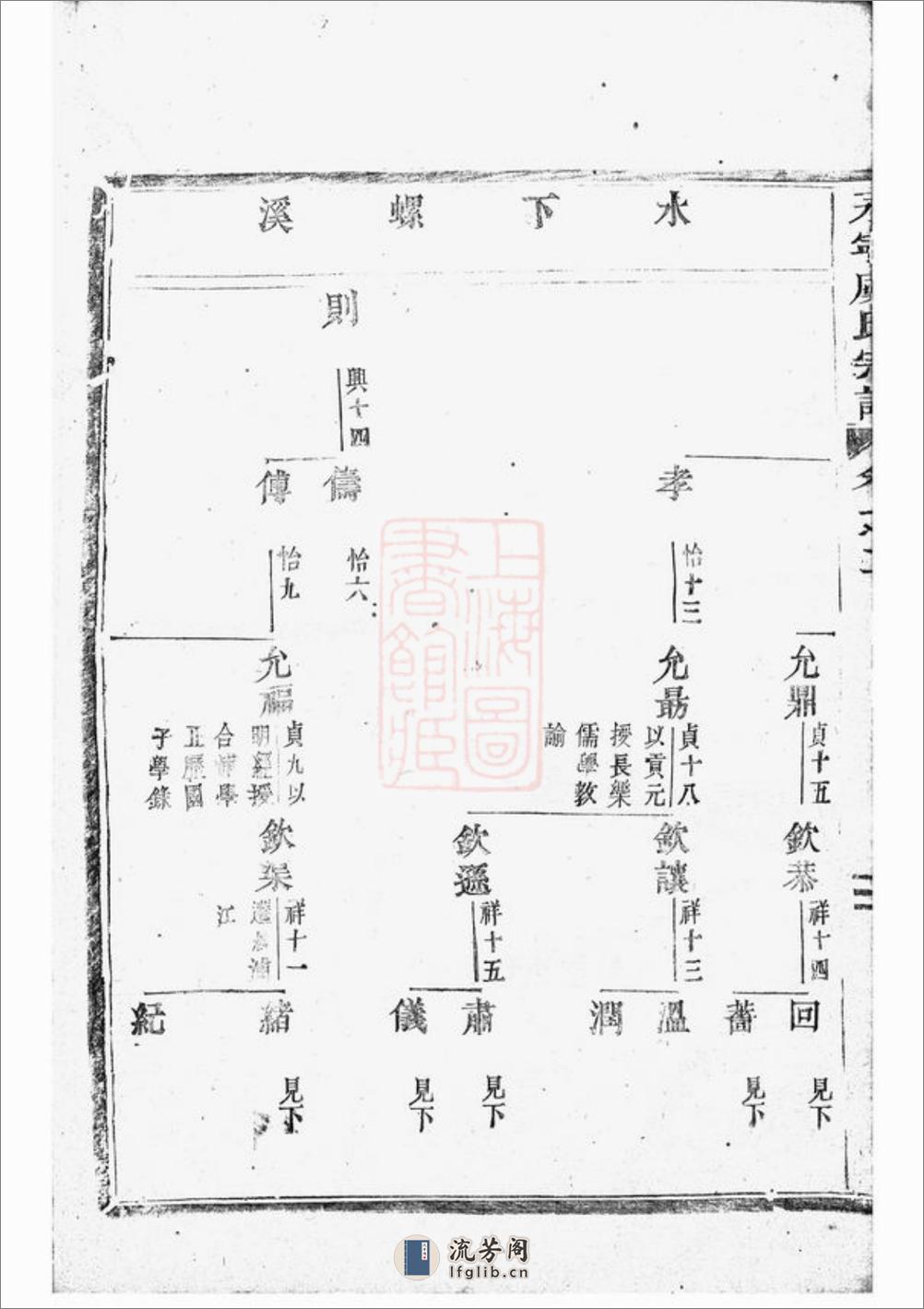 东阳永宁虞氏宗谱 - 第19页预览图