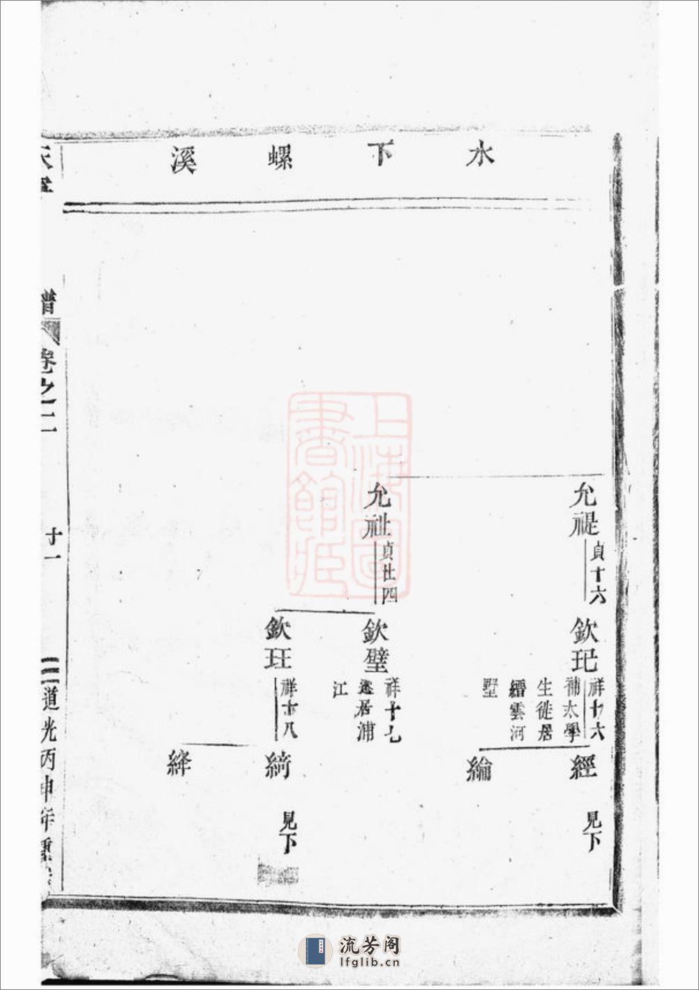 东阳永宁虞氏宗谱 - 第20页预览图